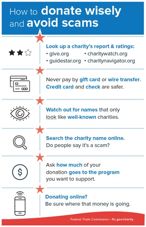 charity: water scandal|scam charities list.